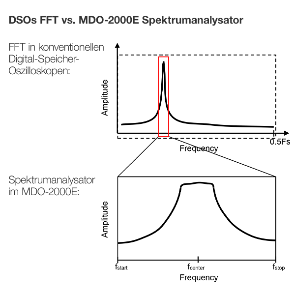 MDO-2104EX